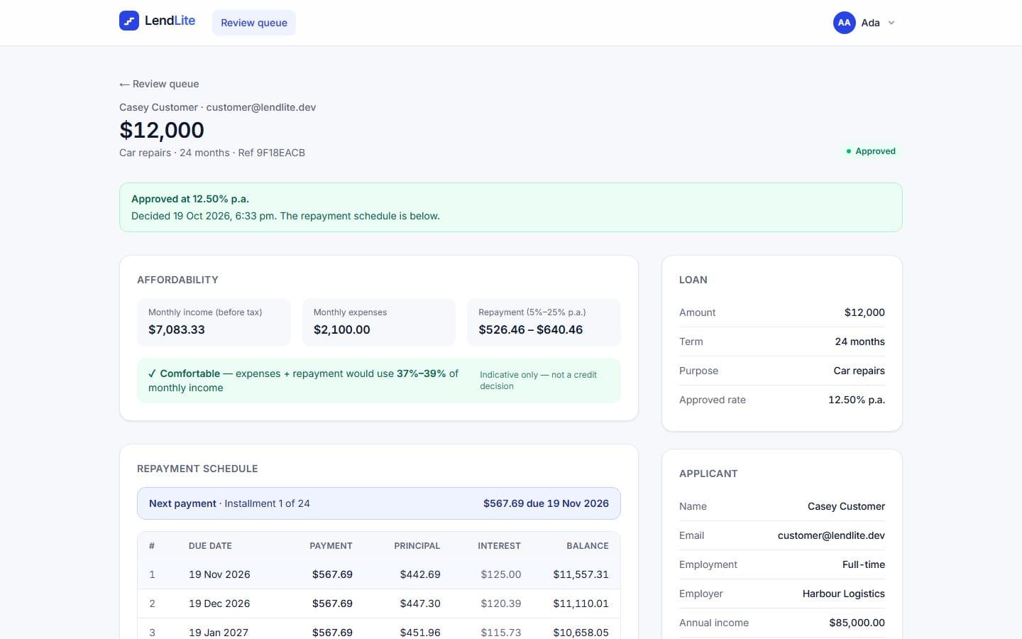 Admin review: affordability snapshot, decision and repayment schedule (demo data)