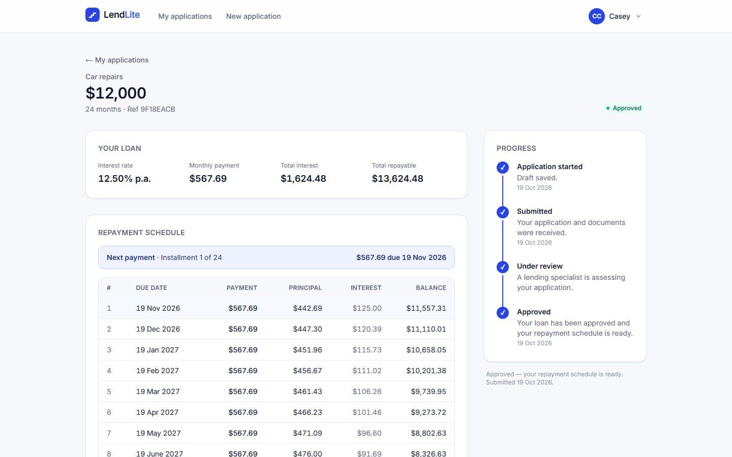 Approved loan: rate, monthly payment and the full repayment schedule, with the application timeline (demo data)